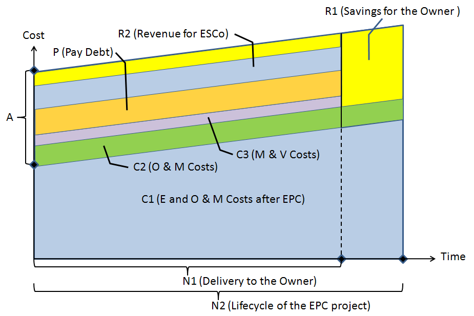 EPC Cost Sharing